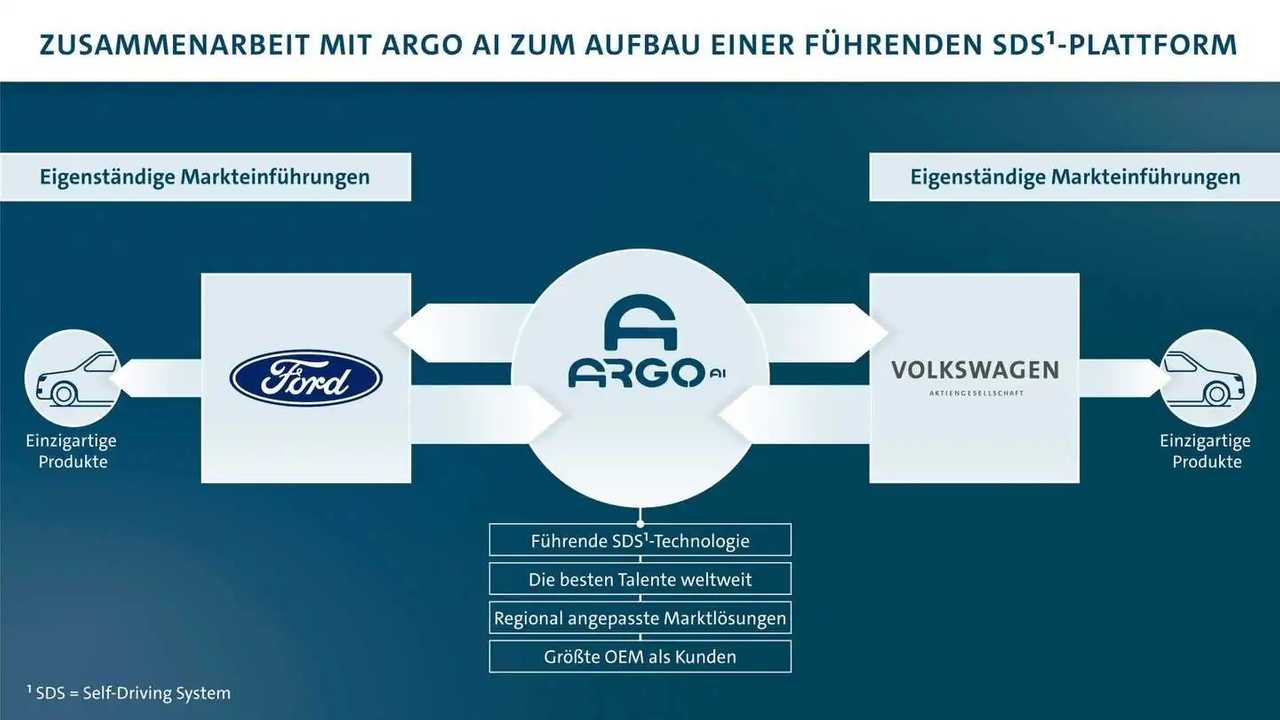 Pressekonferenz von VW und Ford am 12. Juli 2019