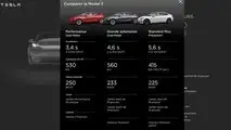 Tesla Model 3 range France