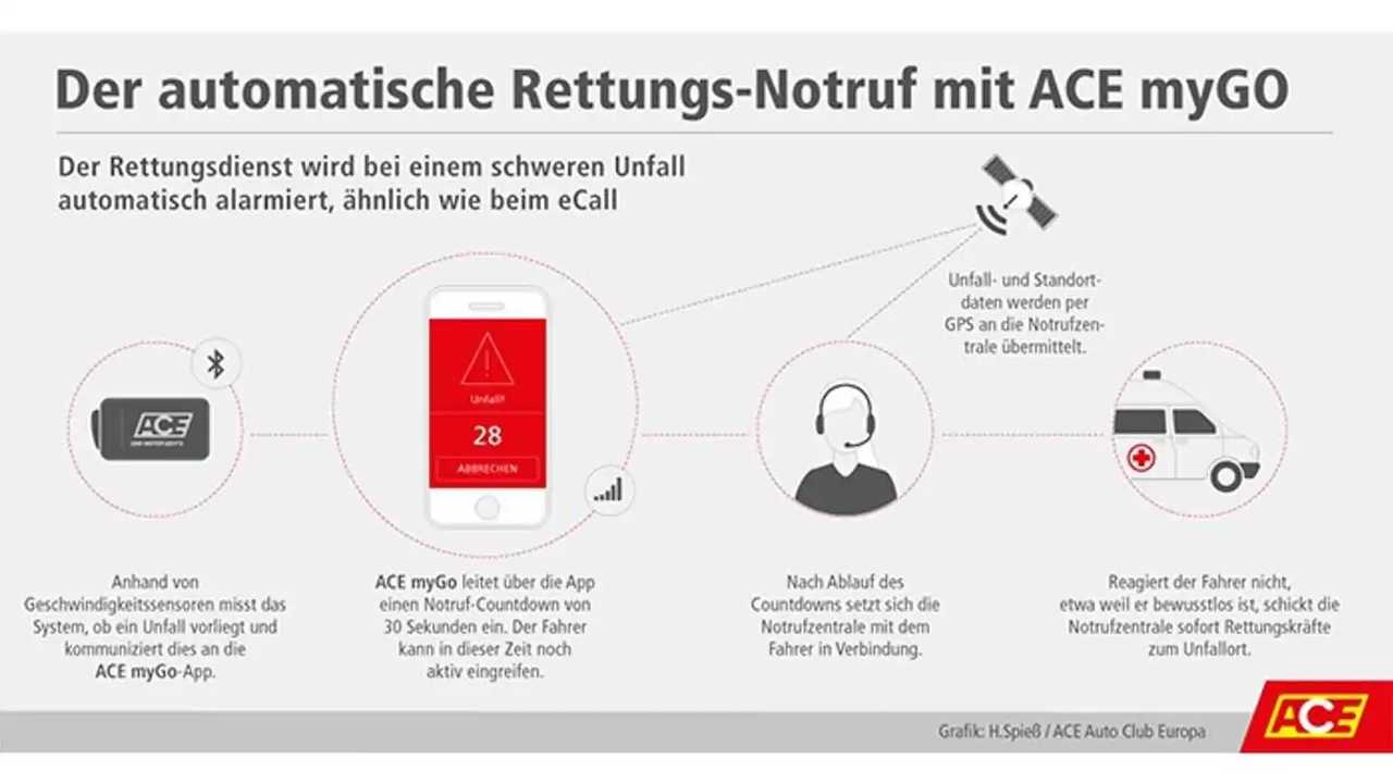 eCall-Nachrüstsysteme