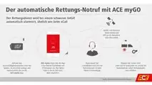eCall-Nachrüstsysteme