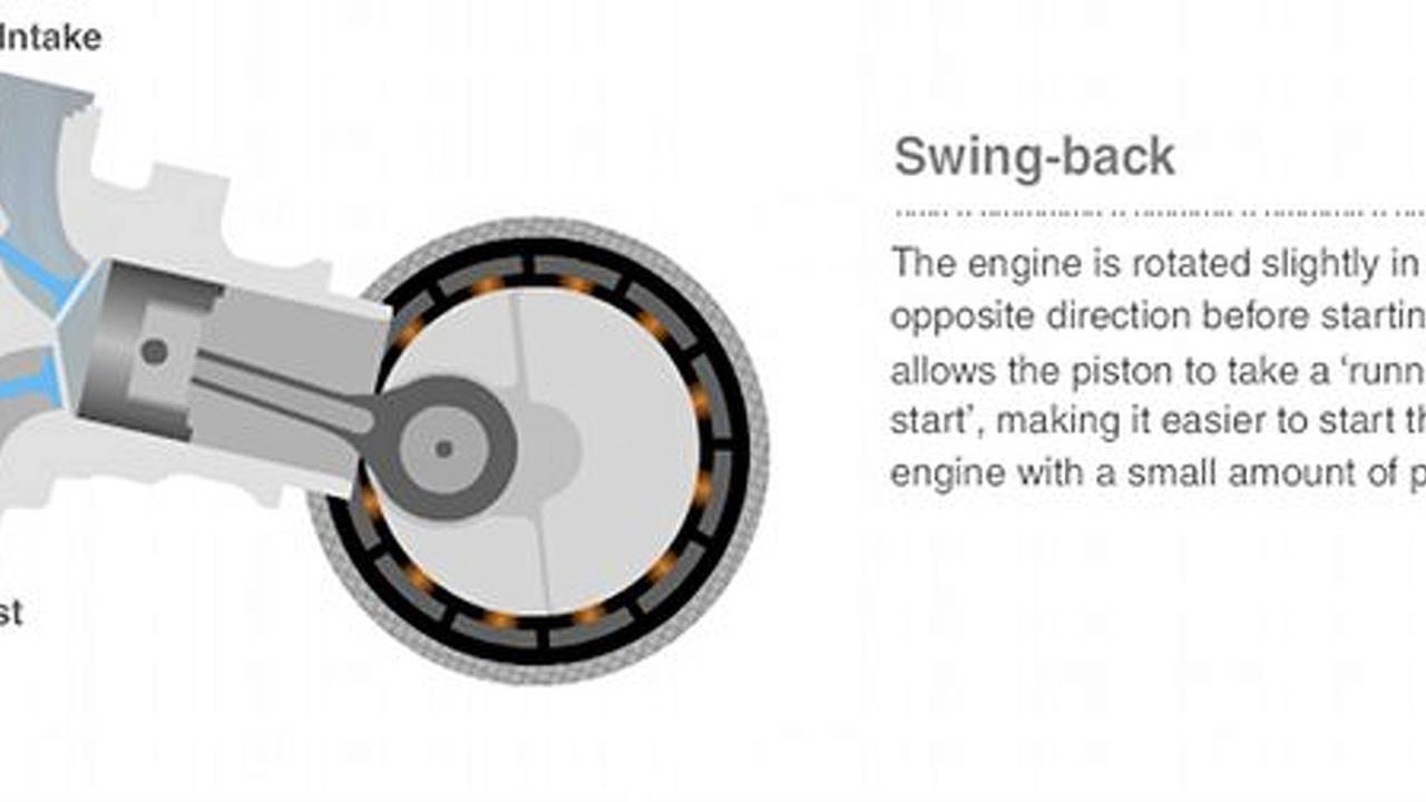 How motorcycle Stop/Start works