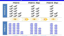Mitsubishi New Stage 2016 business plan 07.11.2013