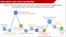 Honda Motosiklet Türkiye