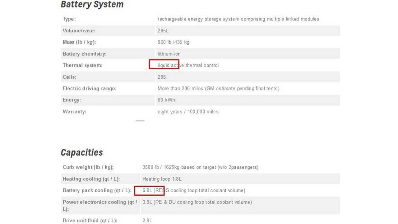 Bolt EV Specs Via General Motors