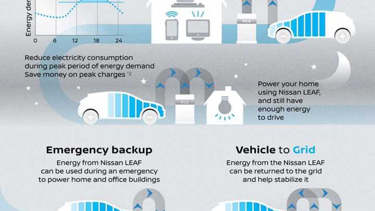 Nissan LEAF e+ Image Overload & Videos Galore