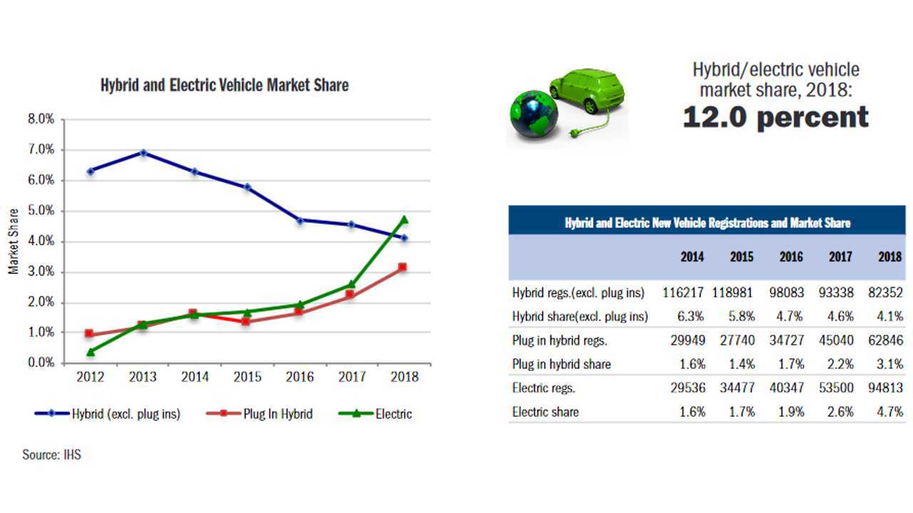 Car sales in California in 2018 (Source: California Auto Outlook – 2018 – California New Car Dealers Association)