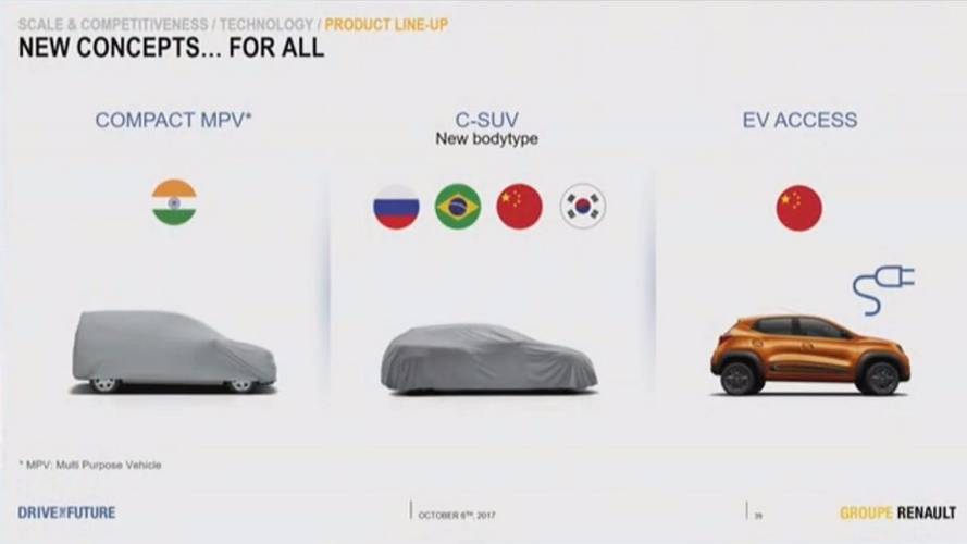 Renault - Planos até 2022