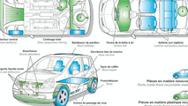 Renault mobility solution