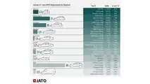 JATO-Report Juni 2020