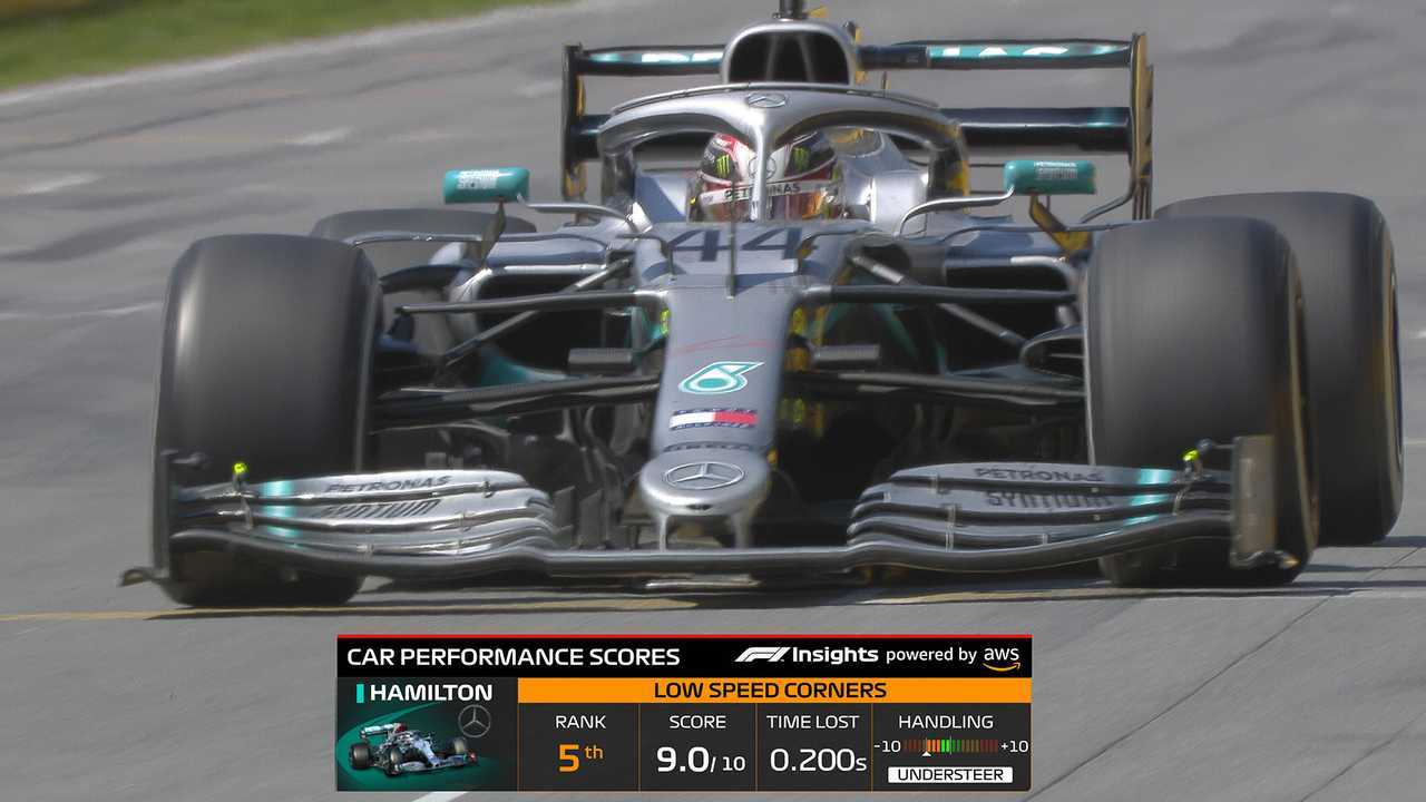 TV Graphic: Car Performance Single All