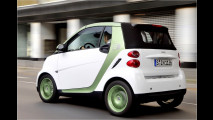 Smart unter Strom