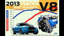 Weltstärkster Serien-V8