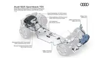 2021 Audi SQ5 Sportback TDI