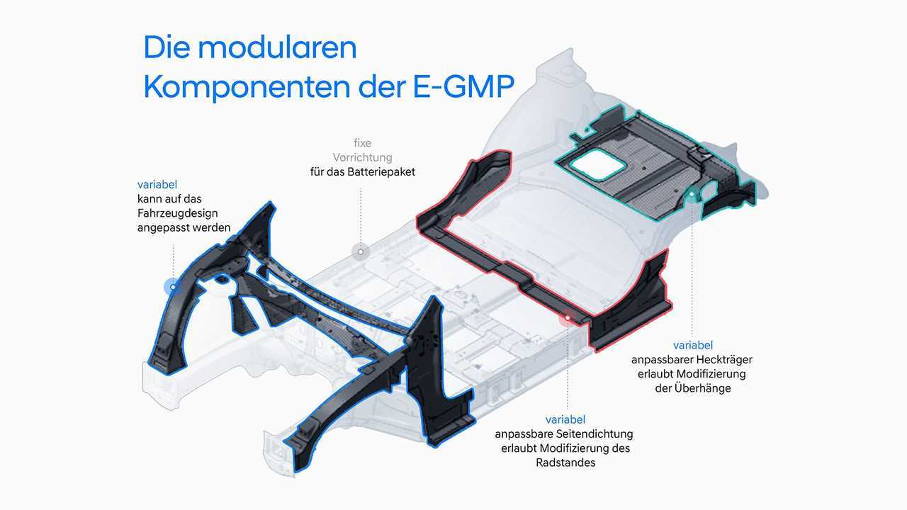 Hyundai Elektro-Plattform E-GMP (2021)