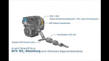 Die VW-Antriebe der Zukunft