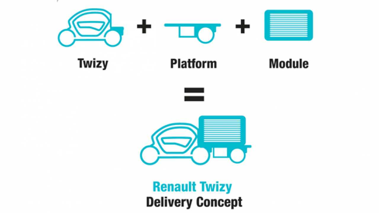 Twizy Delivery Concept