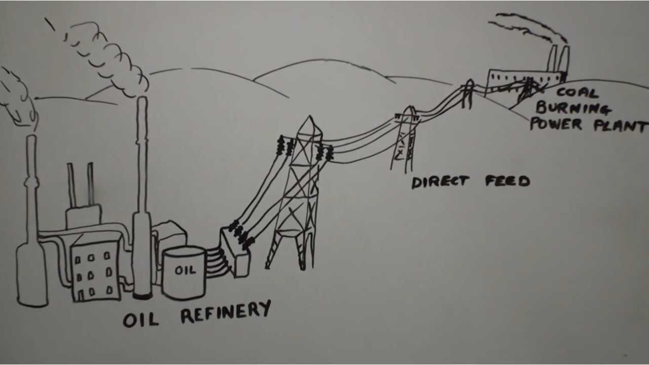 Fully Charged Discusses Electricity Use By Fossil Fuel Refining