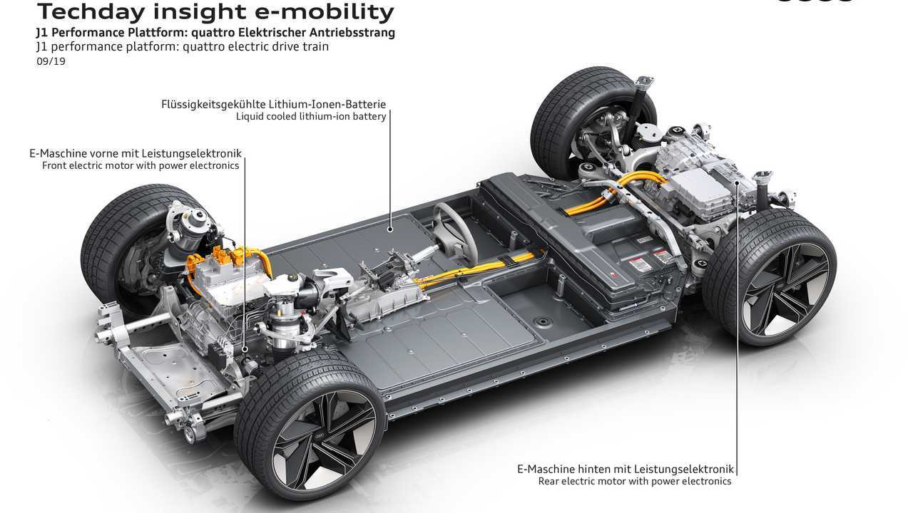 Audi, le 4 piattaforme elettriche