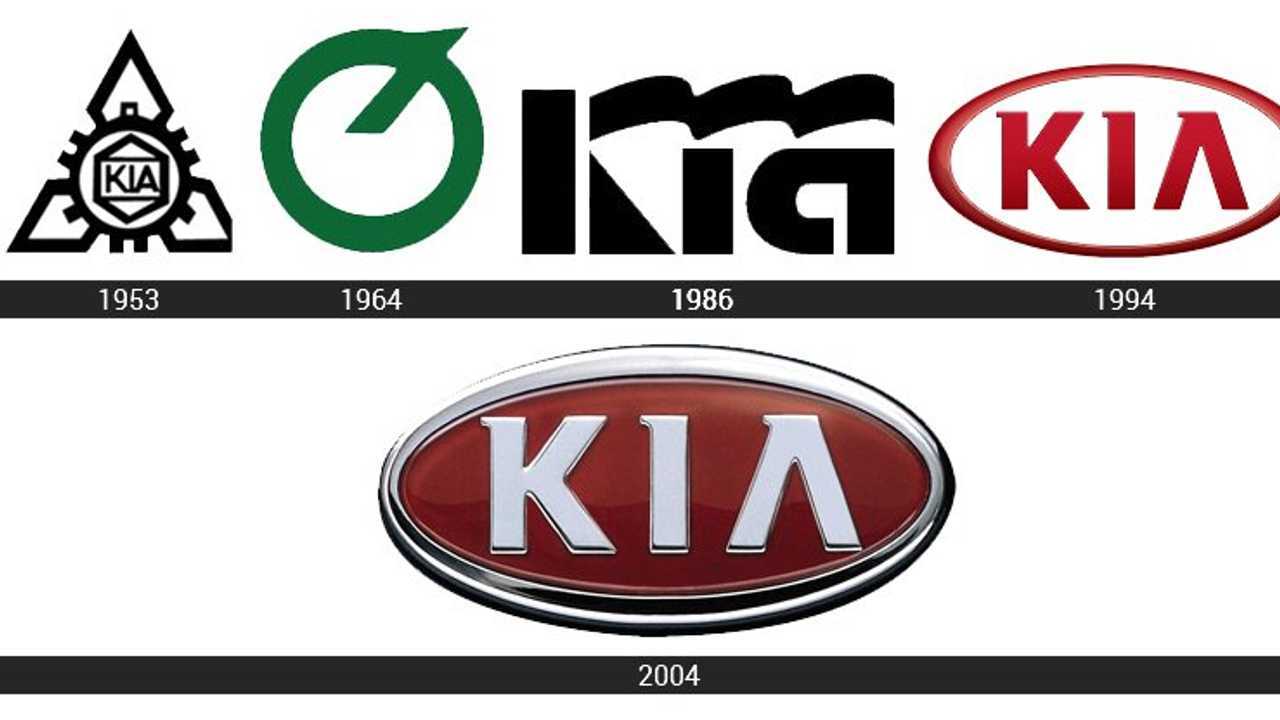 Storia loghi Kia