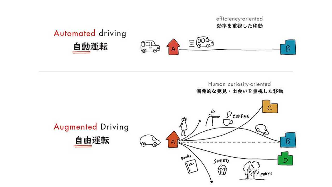 Honda Augmented Driving Concept