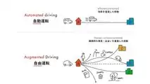 Honda Augmented Driving Concept