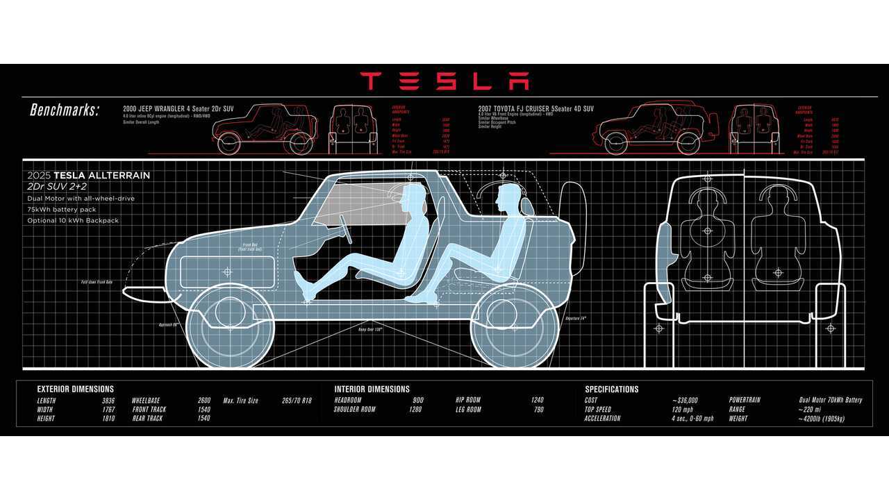 Tesla Allterrain Concept (Jason McGinnity)