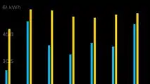 Tesla Solar Roof - stats (Source: Toblerone)