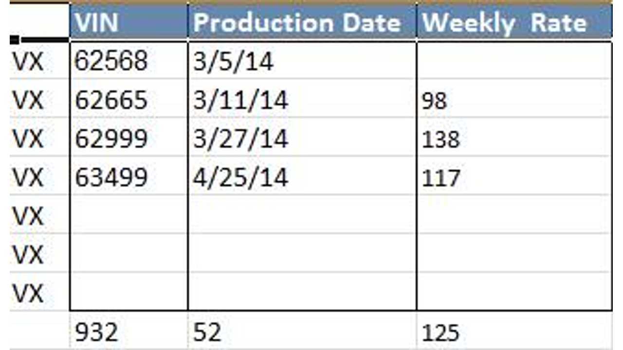 BMW i3 REx Production Tracking