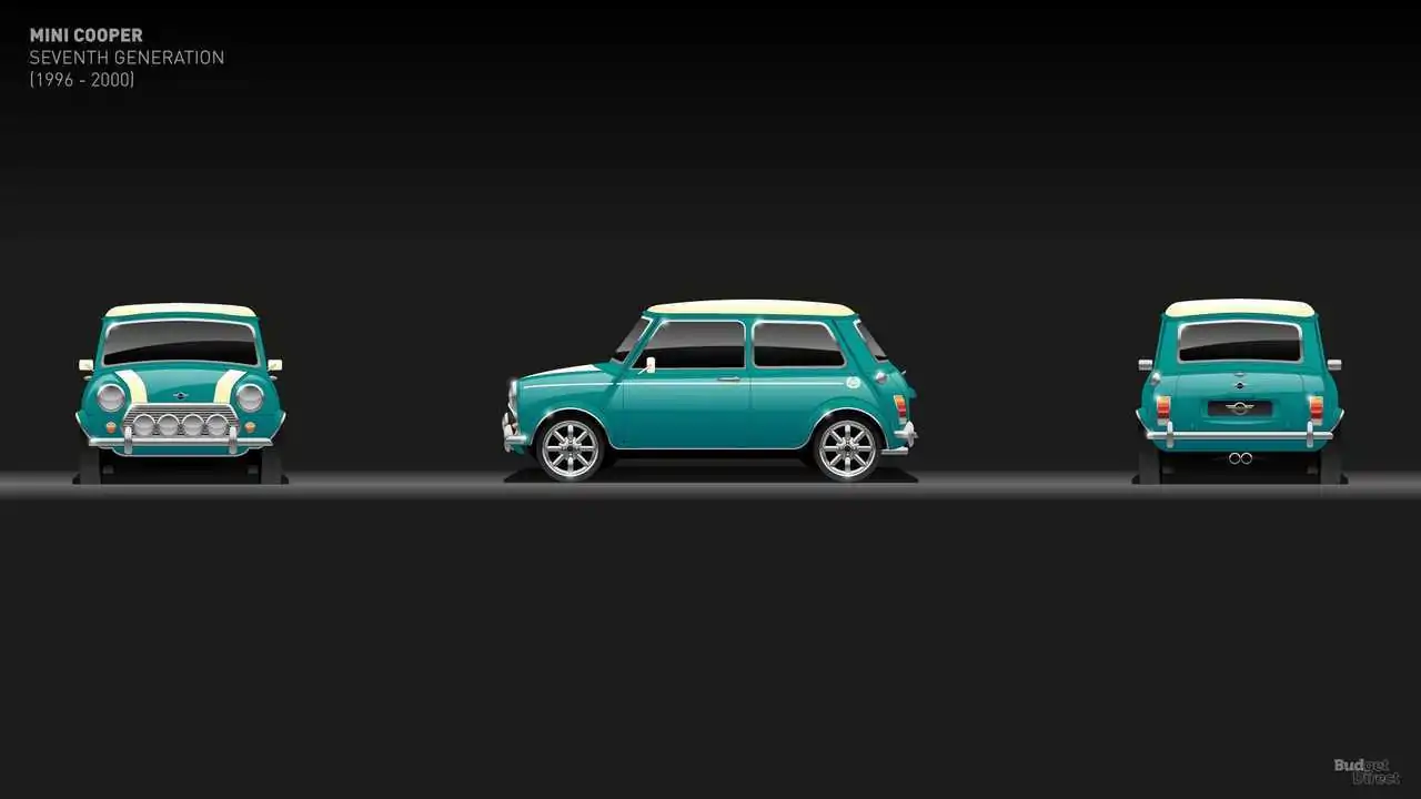 See The Mini Evolve Over 10 Generations To Become A Big Deal