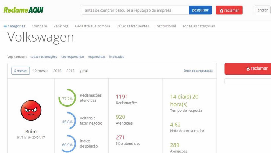 As melhores e piores fabricantes, segundo o ReclameAqui