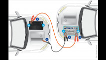 Keine leeren Batterien im Winter