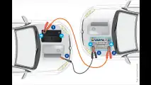 Keine leeren Batterien im Winter