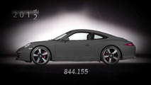 Porsche 911 Jenerasyonları
