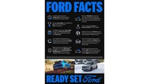 Ready Set Ford: Ausblick auf neue Pkw-Modelle bis 2029