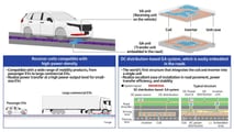 Honda: carreteras con carga inalámbrica