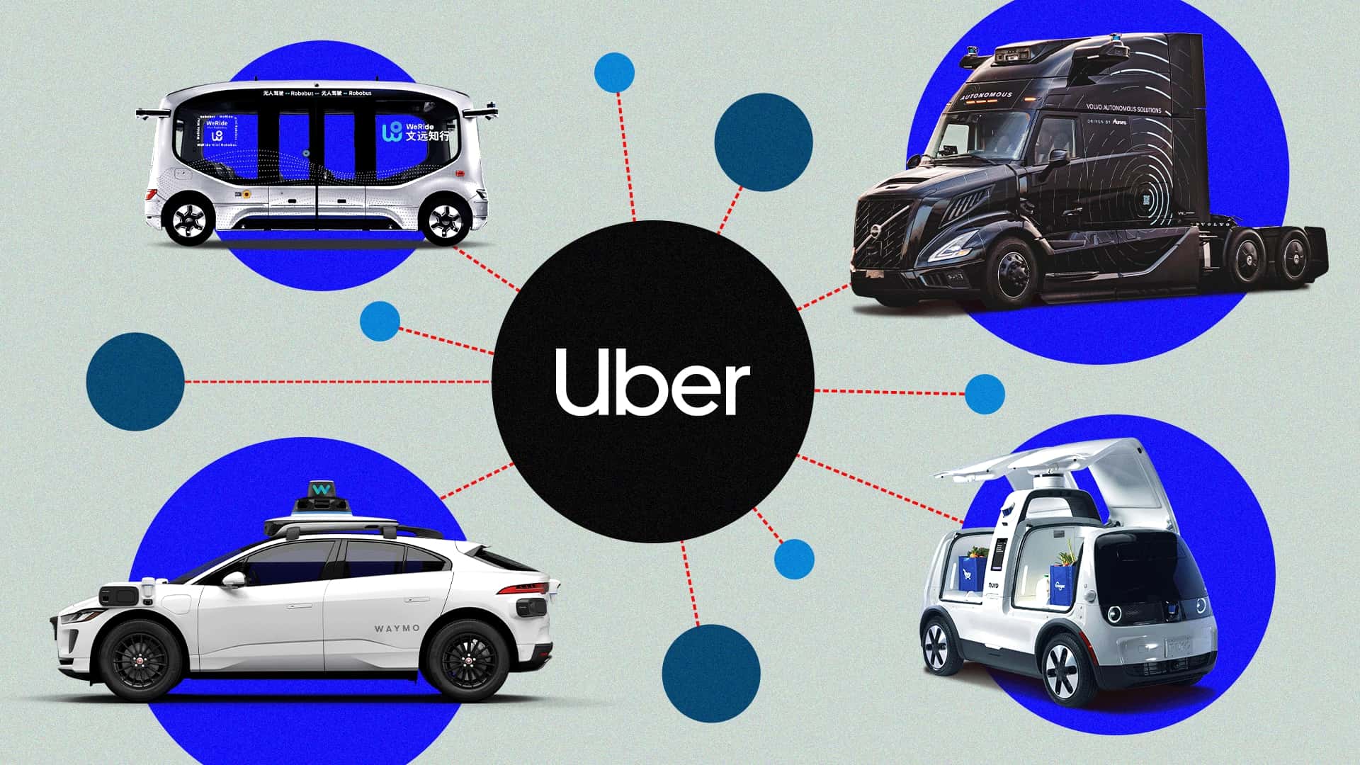 Uber Lanza su Estrategia de Diversificación para Liderar la Carrera de Vehículos Autónomos
