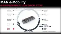 MAN, il sistema di ricarica da 3 MW e il riutiizzo delle batterie