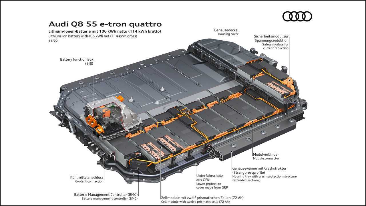 Audi Q8 E tron Nachfolger Des E tron Mit 106 kWh Akku Audi Q8 E tron Nachfolger Des E tron Mit 106 kWh Akku
