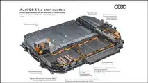 Audi Q8 e-tron (2023): Infografik zur Batterie