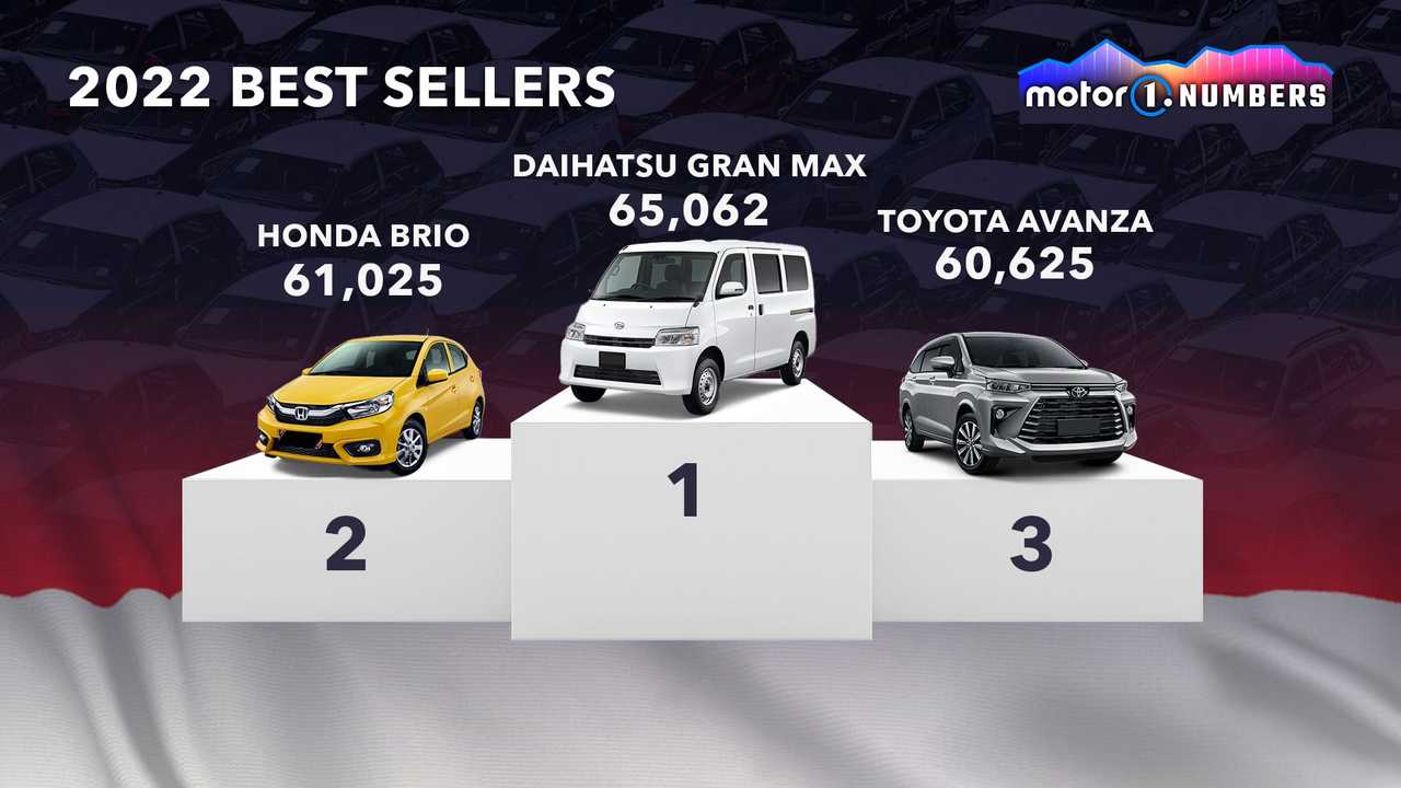2022 best selling vehicles in Indonesia