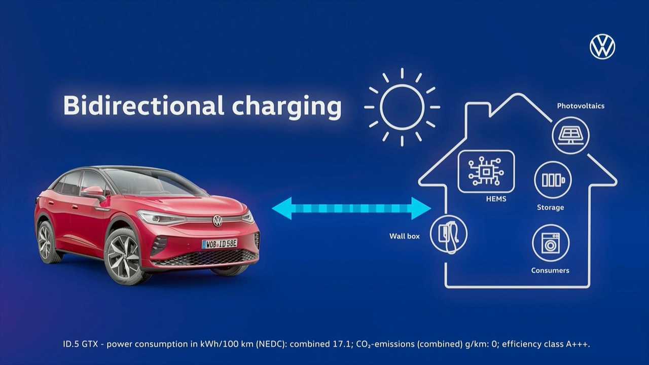 Jahrespressekonferenz der Marke VW 2022