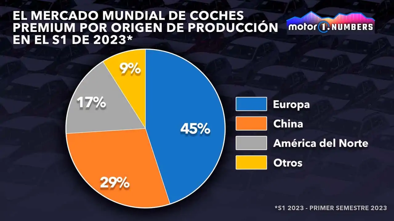 mayores-fabricantes-mundiales-coches-premium.webp