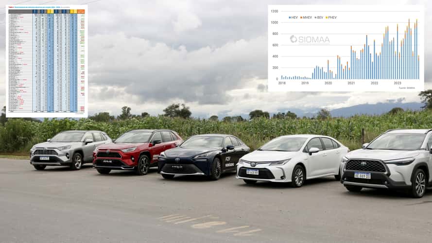 SIOMAA - Ventas híbridos y eléctricos - Argentina 2023