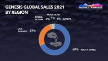 مبيعات جينيسيس العالمية في 2021 حسب المنطقة