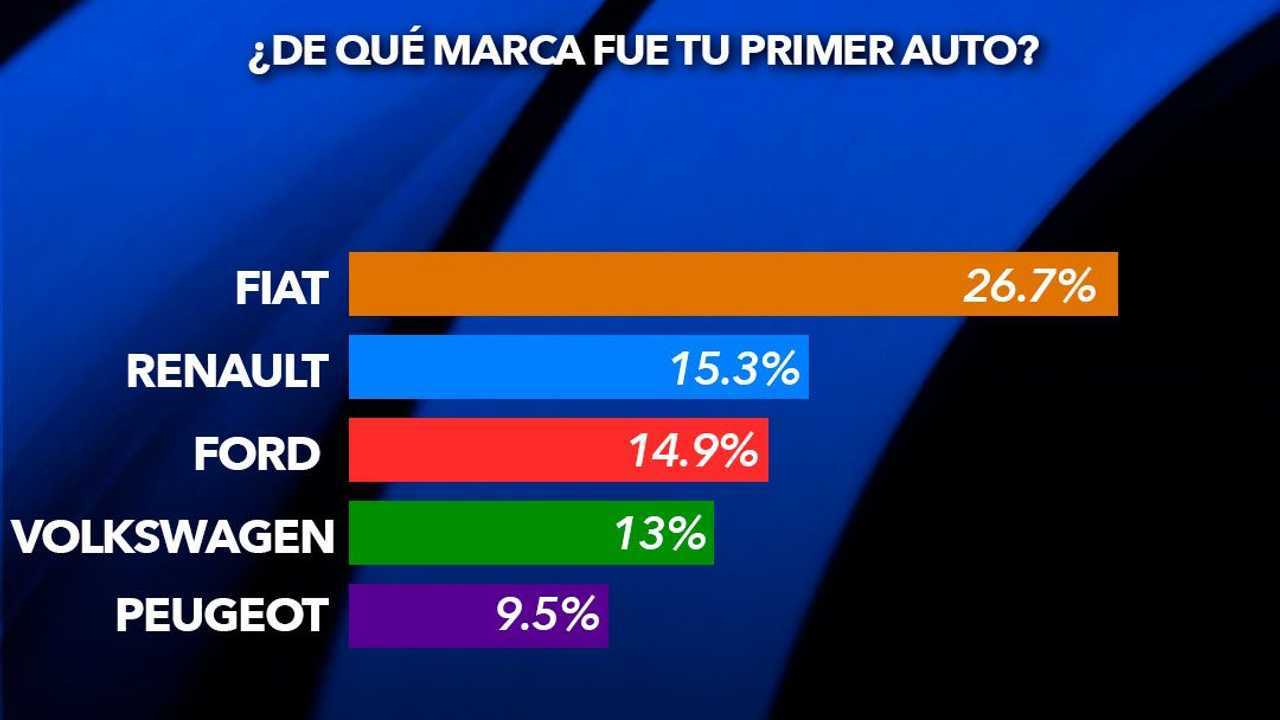MarcaPrimerAuto