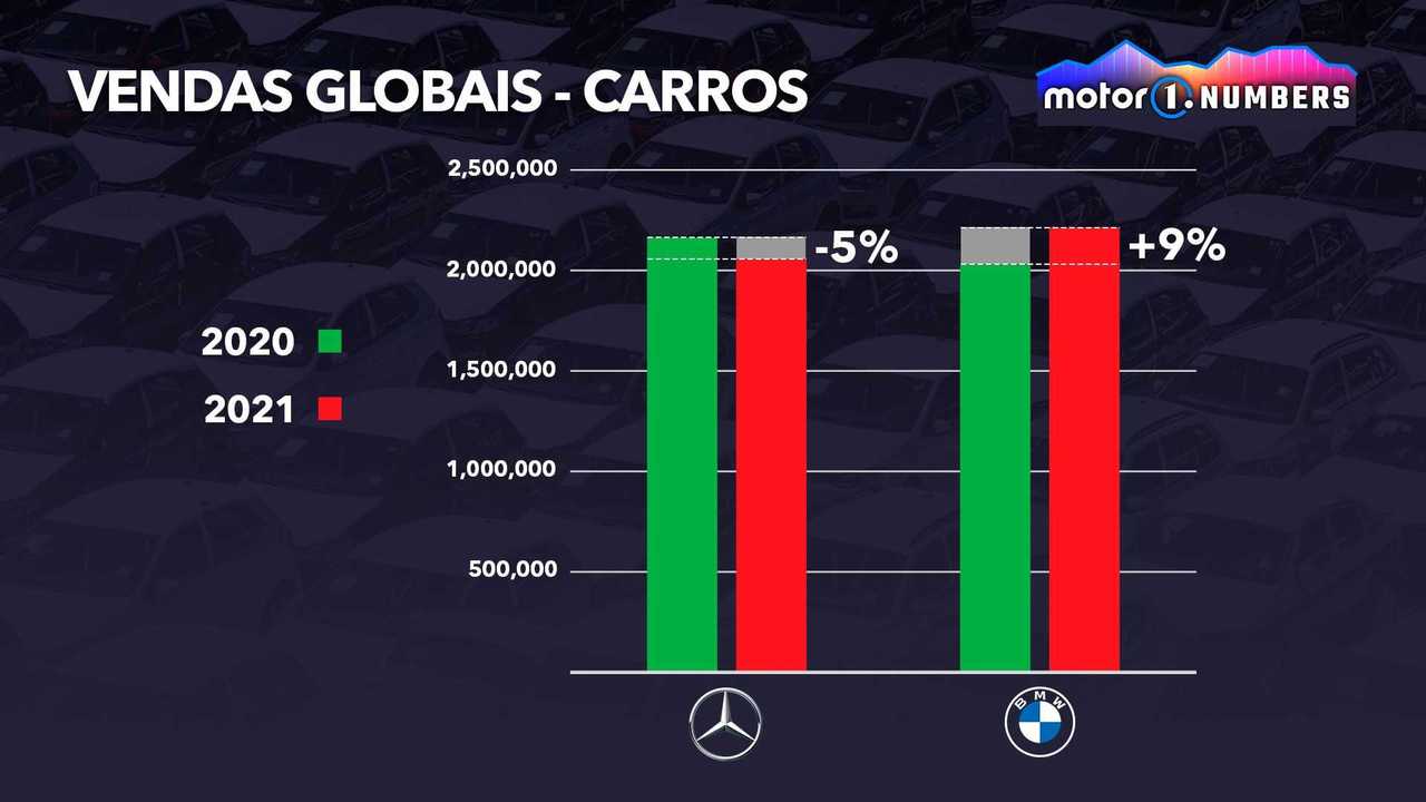Motor1 Numbers - BMW x Mercedes-Benz