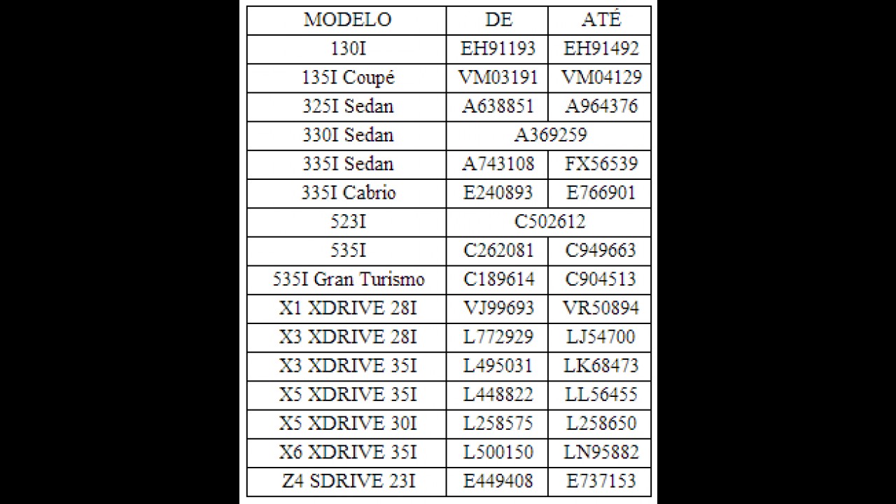 BMW anuncia recall no Brasil que vai do Série 1 ao Z4 por problema no motor