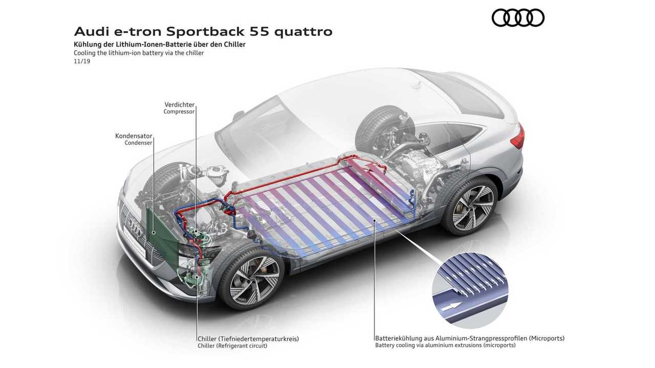 Audi e-tron Sportback 55 quattro - Charging performance