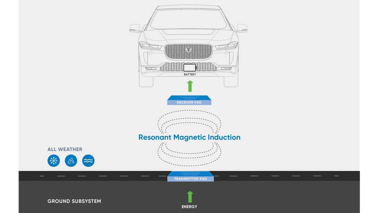 Jaguar I-PACE equipped with Momentum Dynamics' wireless charging