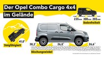 Opel Combo Cargo 4x4 (2020):  Die Geländeeigenschaften